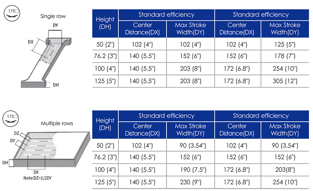 Modul LED Application